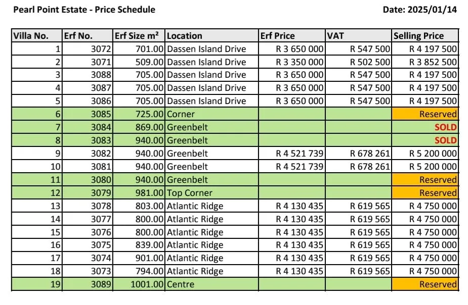 Carousel Indicator - ER0v.webp
